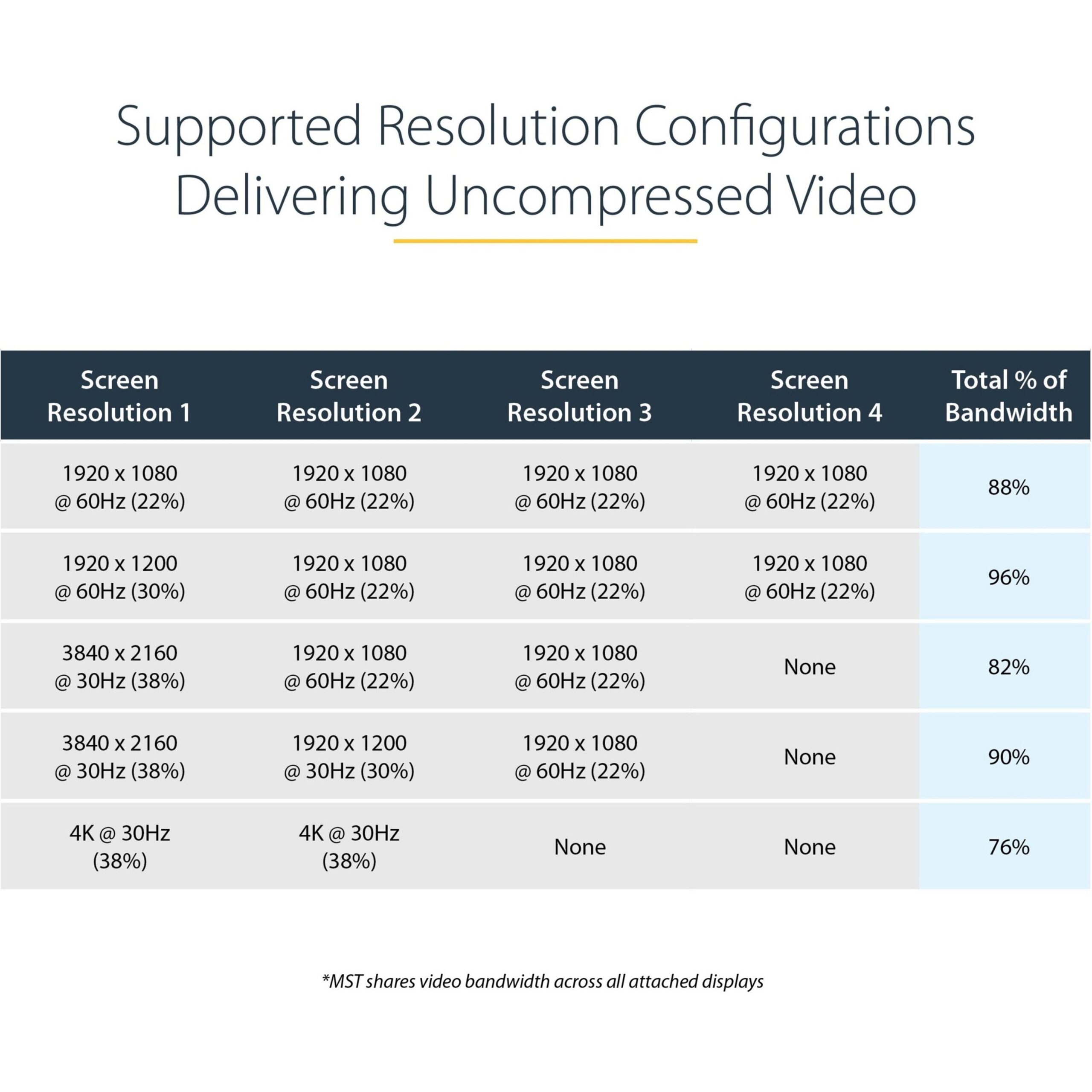 Startech.Com StarTech.com MSTDP124DP DisplayPort Signal Splitter 4K 2m